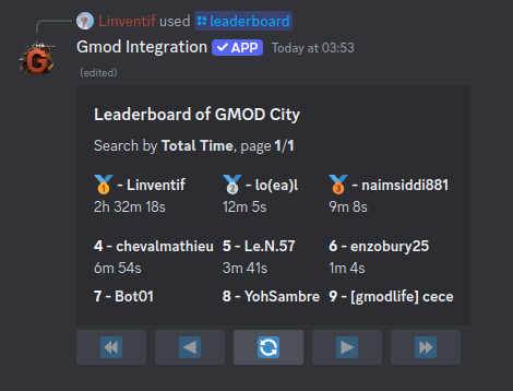Leaderboard results display